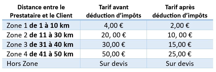Tarifs tarifs déplacements